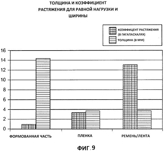 Техническая ткань, содержащая спирально навитые полосы материала (патент 2530370)
