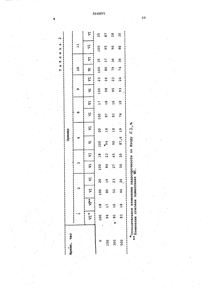 Способ получения привитых сополимеров (патент 594895)