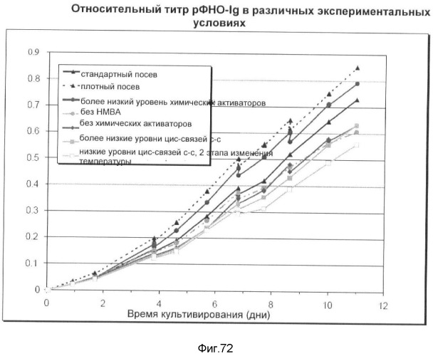 Получение рекомбинантного белка pфно-lg (патент 2458988)