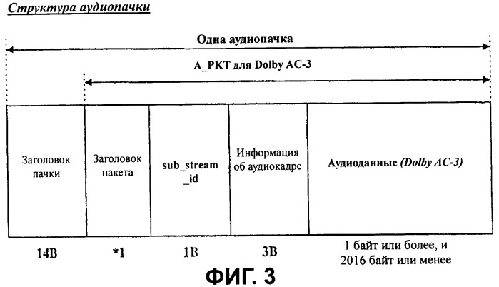 Носитель записи со структурой данных для управления воспроизведением записанного на нем множества аудиопотоков и способы и устройства записи и воспроизведения (патент 2347284)
