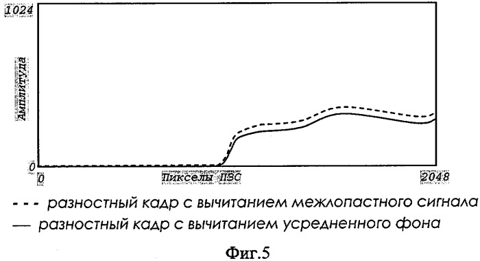 Способ измерения несоконусности лопастей несущего винта вертолета и устройство для его осуществления (патент 2415053)