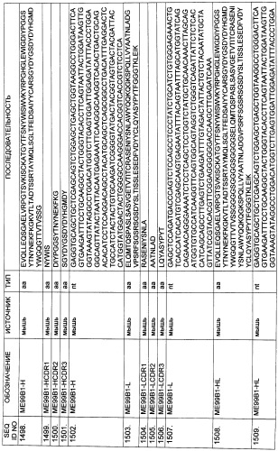 Pscaxcd3, cd19xcd3, c-metxcd3, эндосиалинxcd3, epcamxcd3, igf-1rxcd3 или fap-альфаxcd3 биспецифическое одноцепочечное антитело с межвидовой специфичностью (патент 2547600)