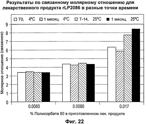 Стабильные композиции антигенов neisseria meningitidis rlp2086 (патент 2580620)