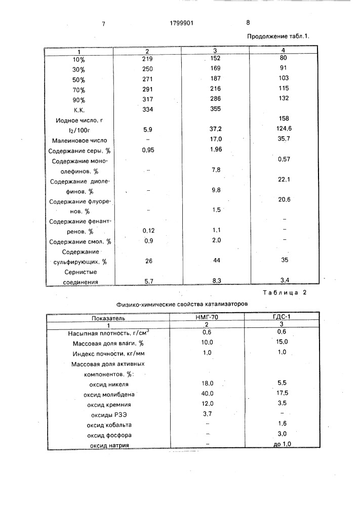 Способ очистки дизельных фракций и бензина вторичного происхождения (патент 1799901)