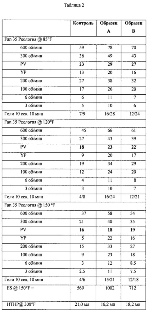Модификаторы реологии (патент 2623384)