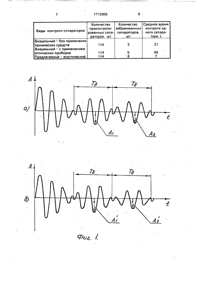 Способ контроля дефектности сепаратора цилиндрического роликового подшипника (патент 1712806)