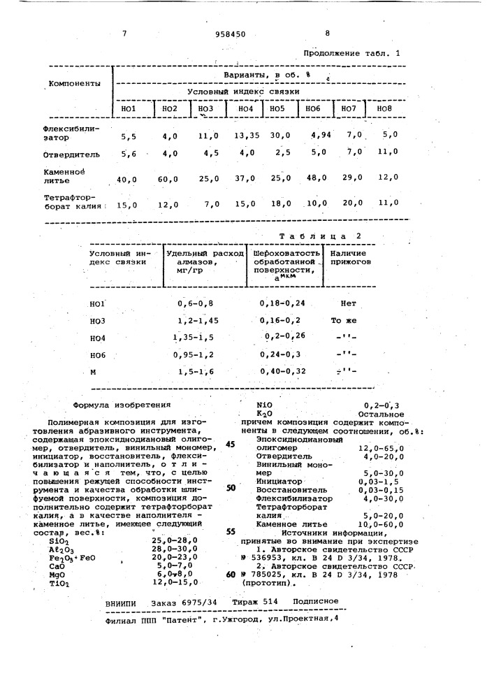 Полимерная композиция для изготовления абразивного инструмента (патент 958450)