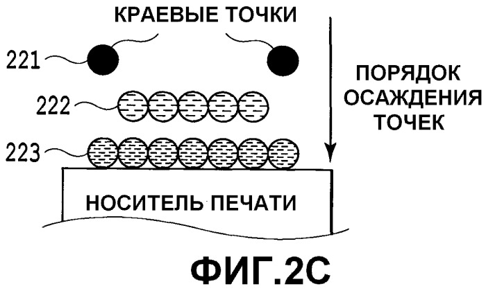 Устройство струйной печати и способ струйной печати (патент 2505415)