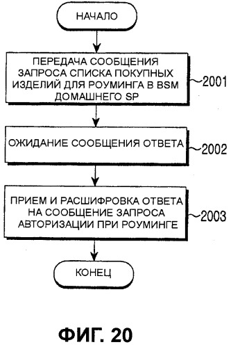 Способ осуществления услуги роуминга в системе широковещания на мобильные терминалы и система для его реализации (патент 2381624)