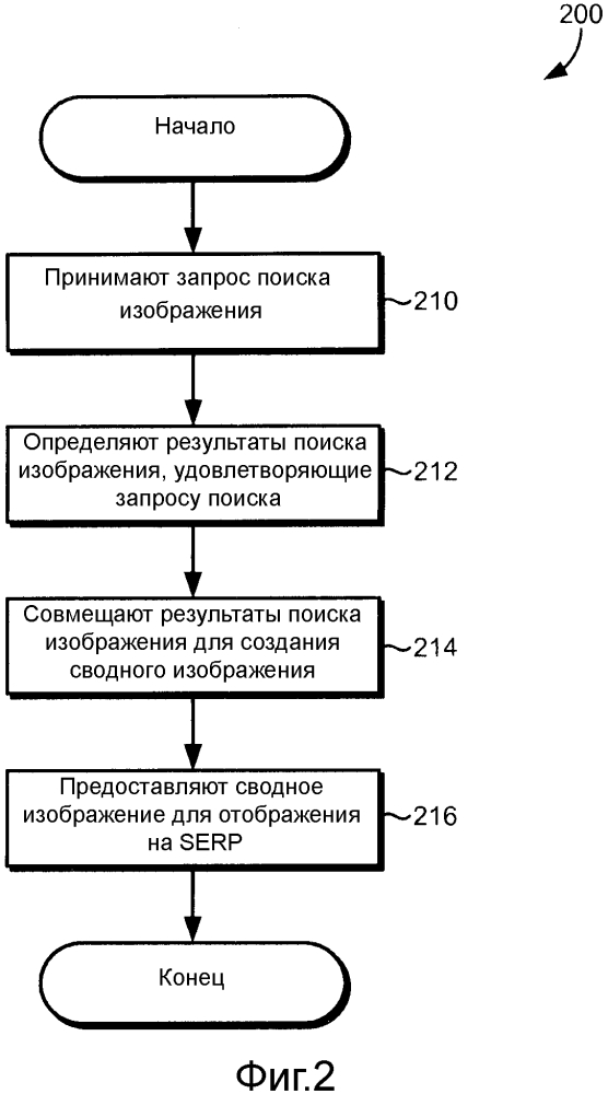 Динамическое совмещение результатов поиска изображения (патент 2597518)