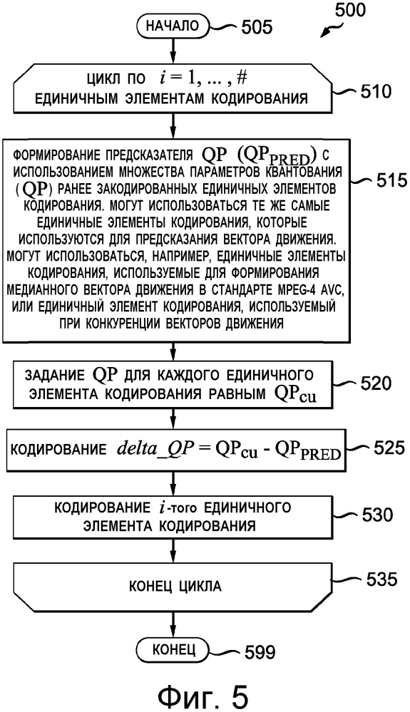 Способы и устройство для определения предсказателей параметров квантования по множеству соседних параметров квантования (патент 2597510)