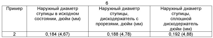 Стоматологические абразивные сборные устройства и способы сборки (патент 2555132)