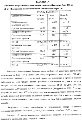 Способ лечения сердечно-сосудистого заболевания с применением растворимого ctla4 (патент 2353384)
