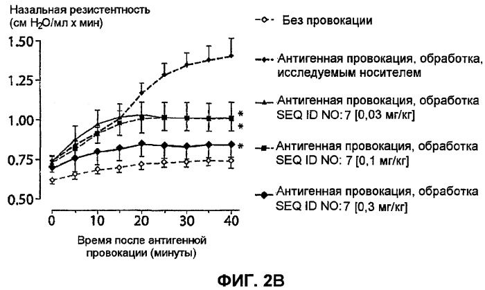 Полумягкие иммуностимулирующие олигонуклеотиды с-класса (патент 2393223)