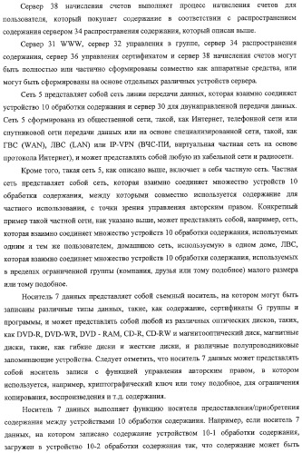 Система передачи данных, устройство обработки содержания и способ передачи данных (патент 2327233)