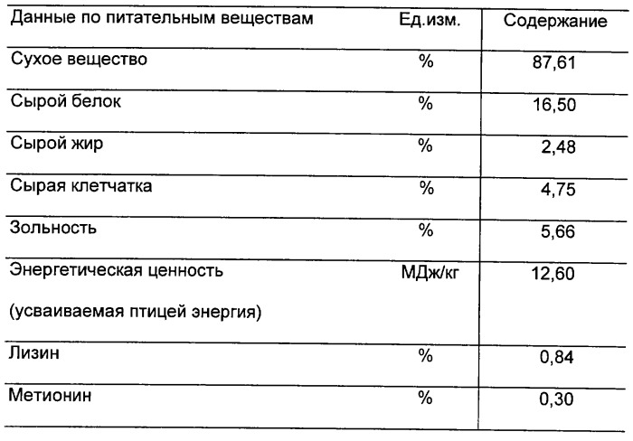 Способ и установка для переработки экстракционного шрота из семян подсолнечника для кормления животных (патент 2297155)