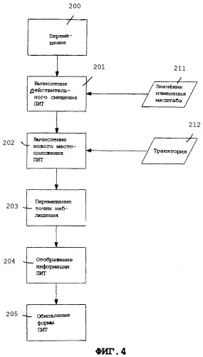 Способ навигации в многомасштабной трехмерной сцене (патент 2297669)