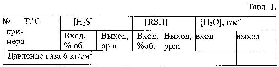 Установка, способ и катализатор осушки и очистки газообразного углеводородного сырья от сероводорода и меркаптанов (патент 2649444)