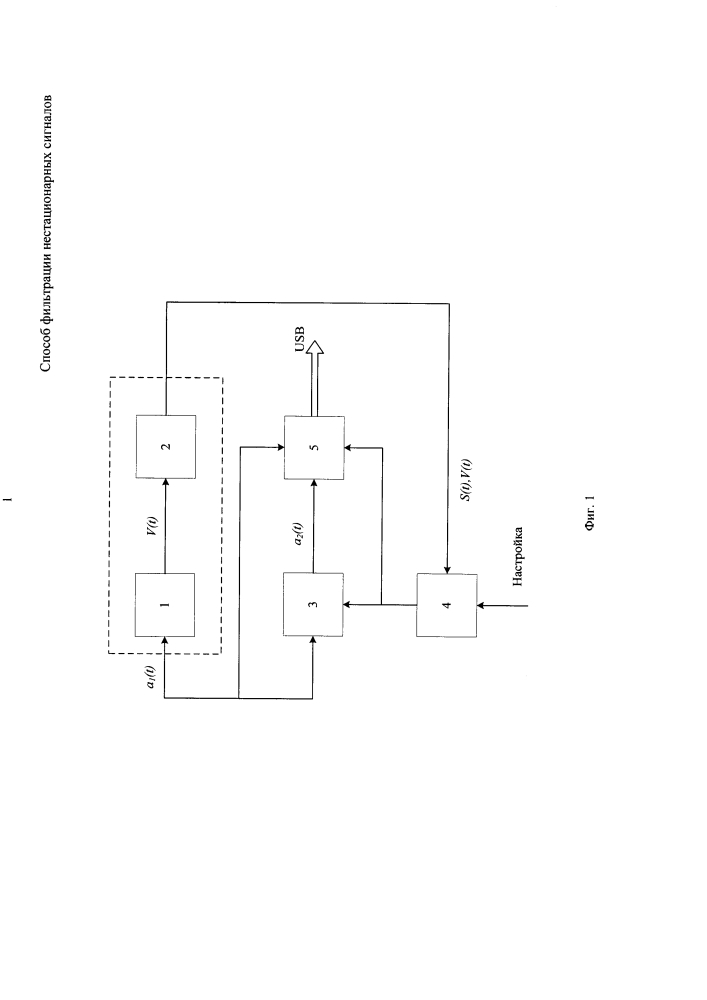 Способ фильтрации нестационарных сигналов (патент 2653584)