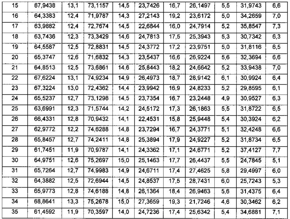 Способ оценки компонентного состава твердых коммунальных отходов (патент 2613589)