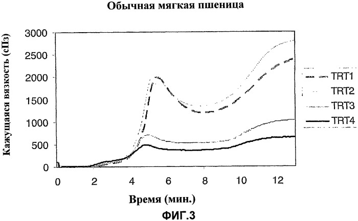 Неклейкая мука восковидных сортов и способ ее получения (патент 2469540)