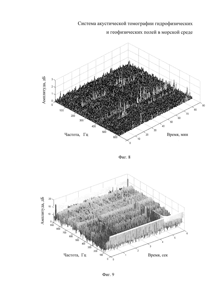Система акустической томографии гидрофизических и геофизических полей в морской среде (патент 2602993)