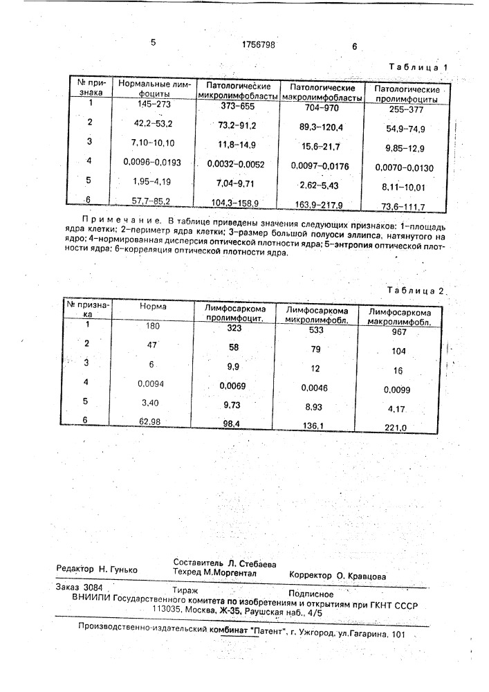 Способ определения клеток крови на мазках (патент 1756798)