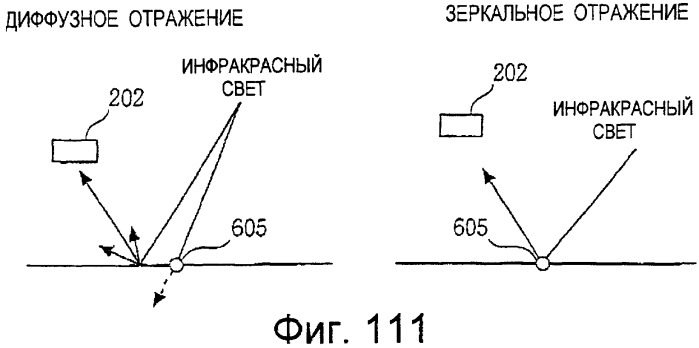 Способ воспроизведения информации, способ ввода/вывода информации, устройство воспроизведения информации, портативное устройство ввода/вывода информации и электронная игрушка, в которой использован точечный растр (патент 2473966)