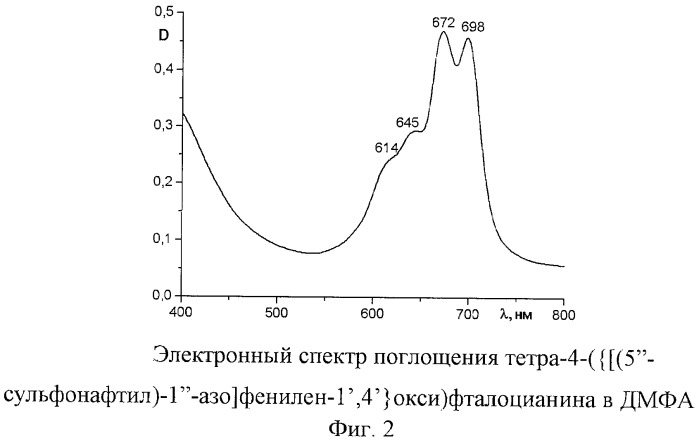 Тетра-4-({[(5&#39;&#39;-сульфонафтил)-1&#39;&#39;-азо]фенилен-1&#39;,4&#39;}окси)фталоцианин (патент 2440353)