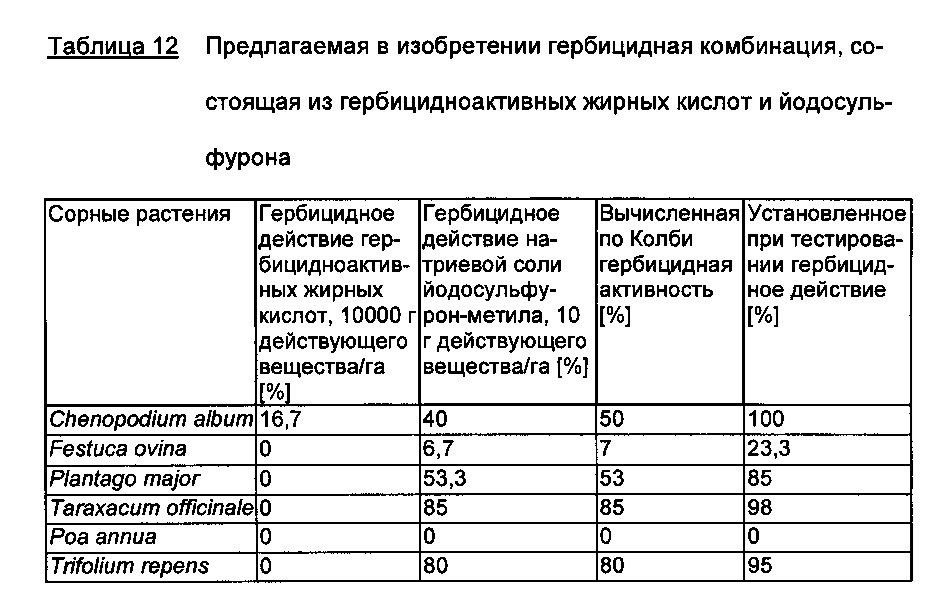 Гербицидная комбинация, содержащая гербицидноактивные жирные кислоты и ингибитор ацетолактатсинтазы (патент 2653074)