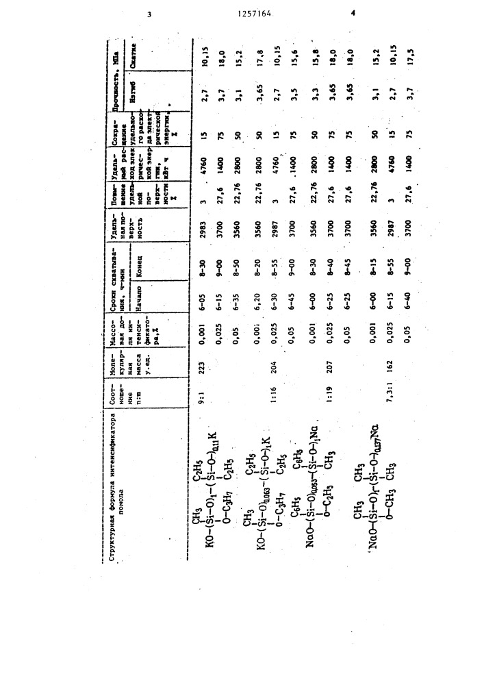 Способ приготовления вяжущего (патент 1257164)