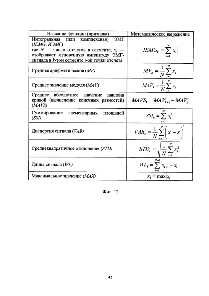 Способ и система управления интеллектуальной бионической конечностью (патент 2635632)