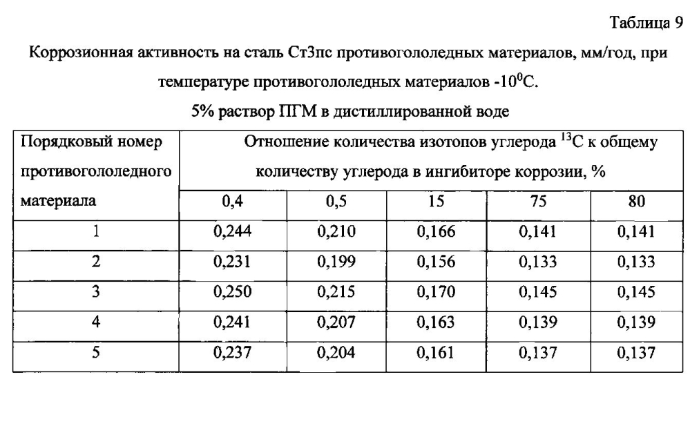 Способ получения твердого противогололедного материала на основе пищевой поваренной соли и кальцинированного хлорида кальция (варианты) (патент 2596780)