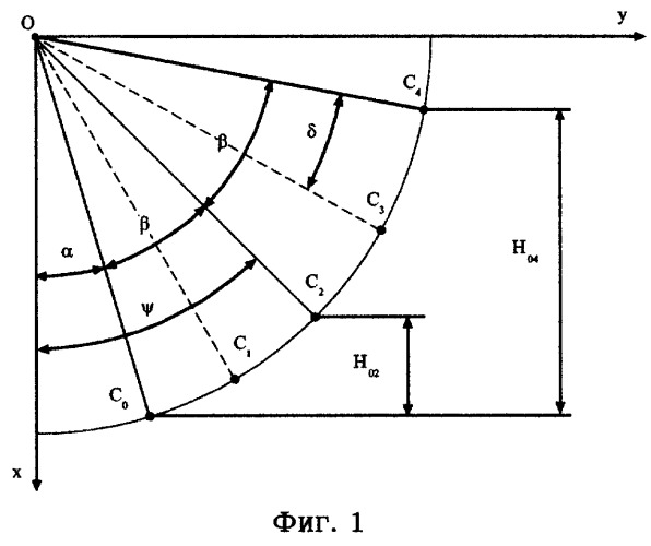 Способ определения тензора инерции тела (патент 2262678)
