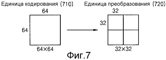 Способ и устройство для кодирования и декодирования изображения с использованием крупной единицы преобразования (патент 2543519)