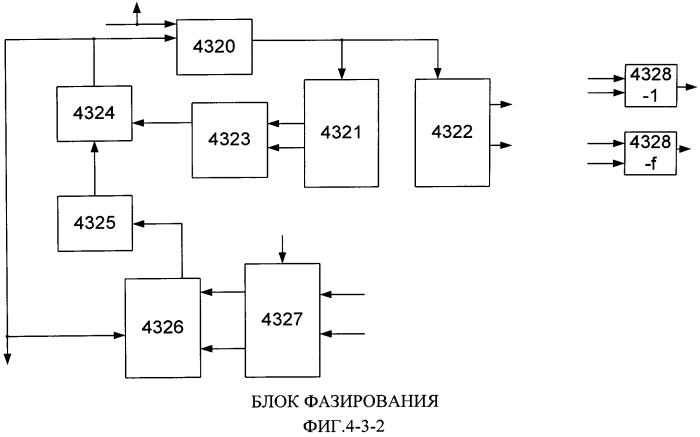 Нейровычислитель (патент 2553098)