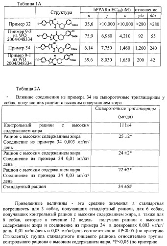 Новое циклическое производное аминобензойной кислоты (патент 2391340)