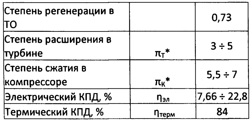 Способ термической переработки и утилизации углеродосодержащих веществ (патент 2654664)