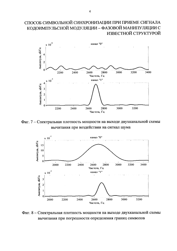 Способ символьной синхронизации при приеме сигнала кодоимпульсной модуляции - фазовой манипуляции с известной структурой (патент 2595952)