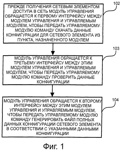 Способ и устройство для конфигурирования данных (патент 2533638)