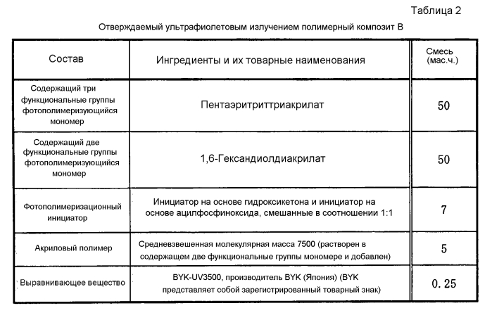 Способ переноса изображения под давлением воды, покровное вещество в пленке для переноса изображения под давлением воды и изделие с переносом изображения под давлением воды (патент 2581991)