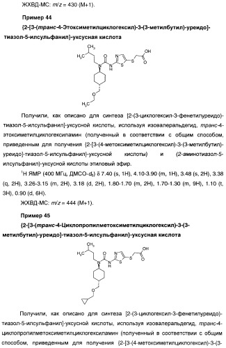 Мочевинные активаторы глюкокиназы (патент 2443691)