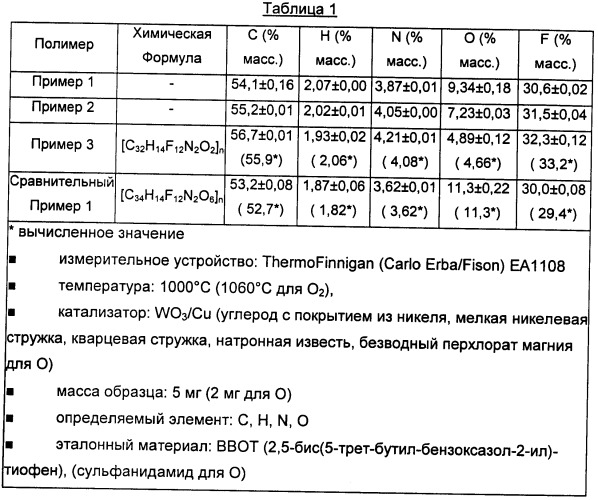 Полимер и способ его получения (патент 2478108)