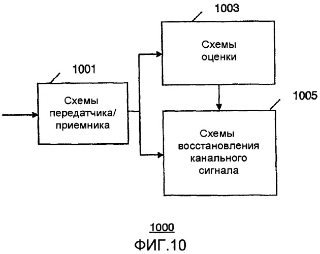 Способ и устройство для канальной обратной связи (патент 2339186)