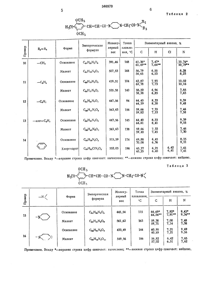 Способ получения производных пиперазина (патент 346870)