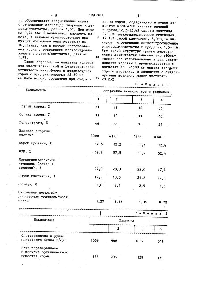 Способ кормления лактирующих коров (патент 1091901)