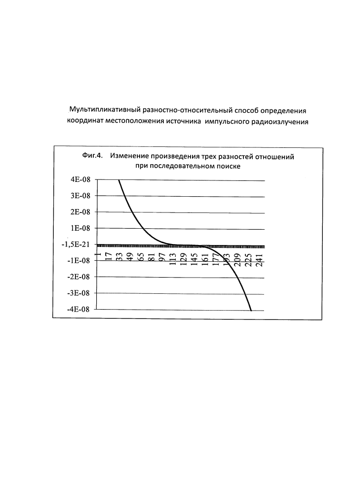 Мультипликативный разностно-относительный способ определения координат местоположения источника импульсного радиоизлучения (патент 2647495)