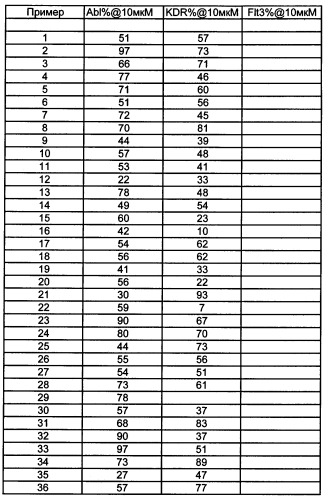 Ингибиторы тирозинкиназ (патент 2348627)