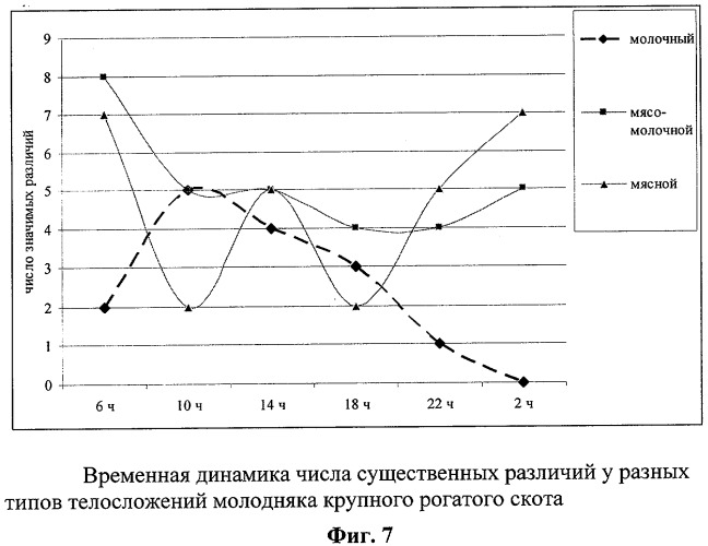 Способ прогнозирования типа телосложения у крупного рогатого скота (патент 2294100)