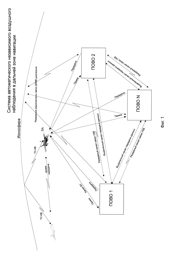 Система автоматического независимого воздушного наблюдения в дальней зоне навигации (патент 2663182)